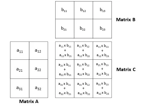 Visual Illustration of Matrix Multiplication